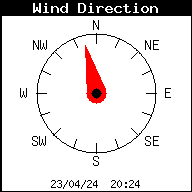 Wind direction